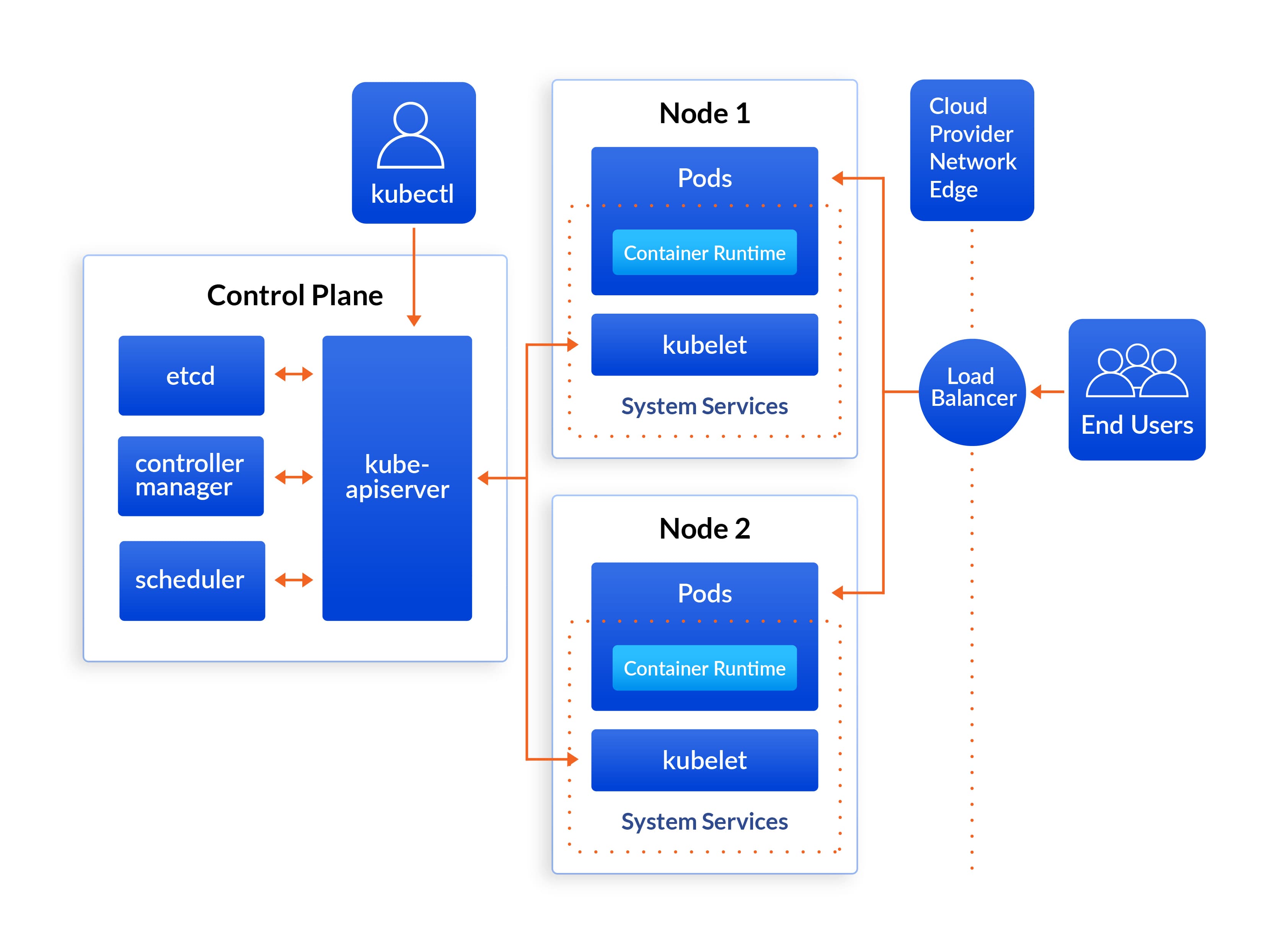 opensource container orchestration technology — Quintagroup