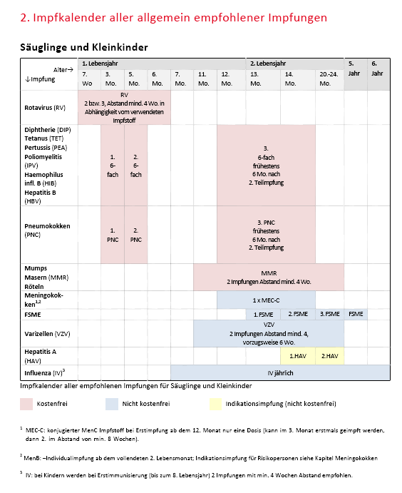 Der rationale Impfwahnsinn HolopathieBlog