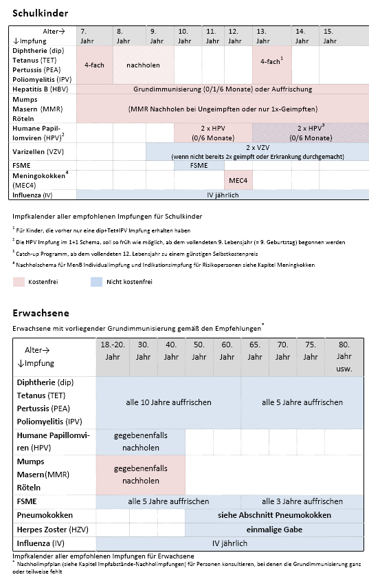 Der rationale Impfwahnsinn HolopathieBlog