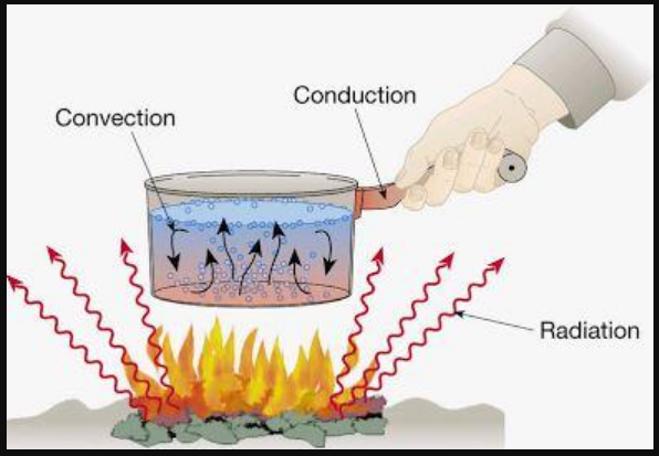 Manfaat Kalor Dalam Kehidupan Sehari Hari