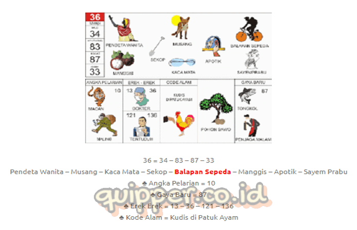 Erek Erek Sepeda 2D 3D 4D Baru Menurut Primbon