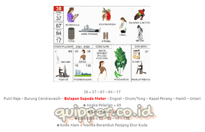 Erek Erek Sepeda 2D 3D 4D Baru Menurut Primbon