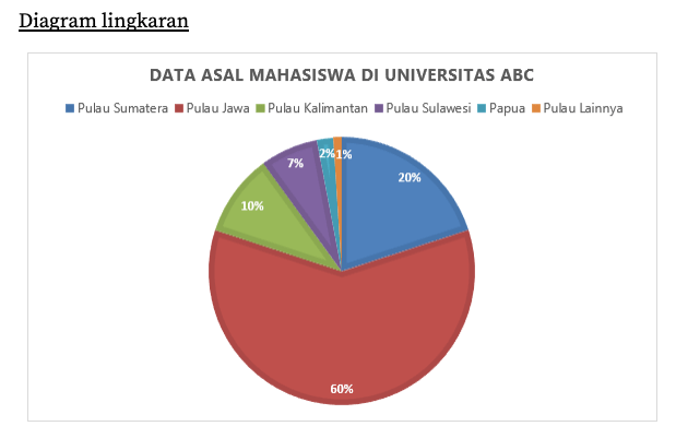Soal Tes Potensi Akademik S3 Pdf Contoh Soal Tpa Soal Tes Potensi Akademik S3 Pdf Contoh Soal Tpa