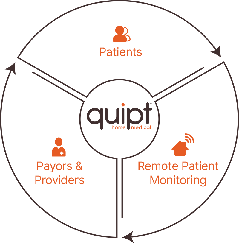 Why Quipt Quipt Home Medical