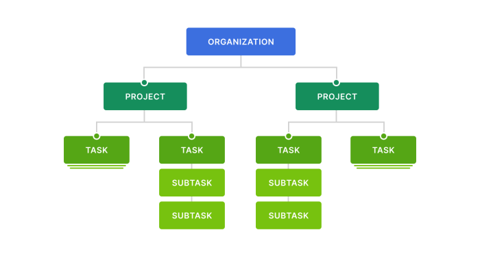 Project Management vs Task Management: Key Differences Explained