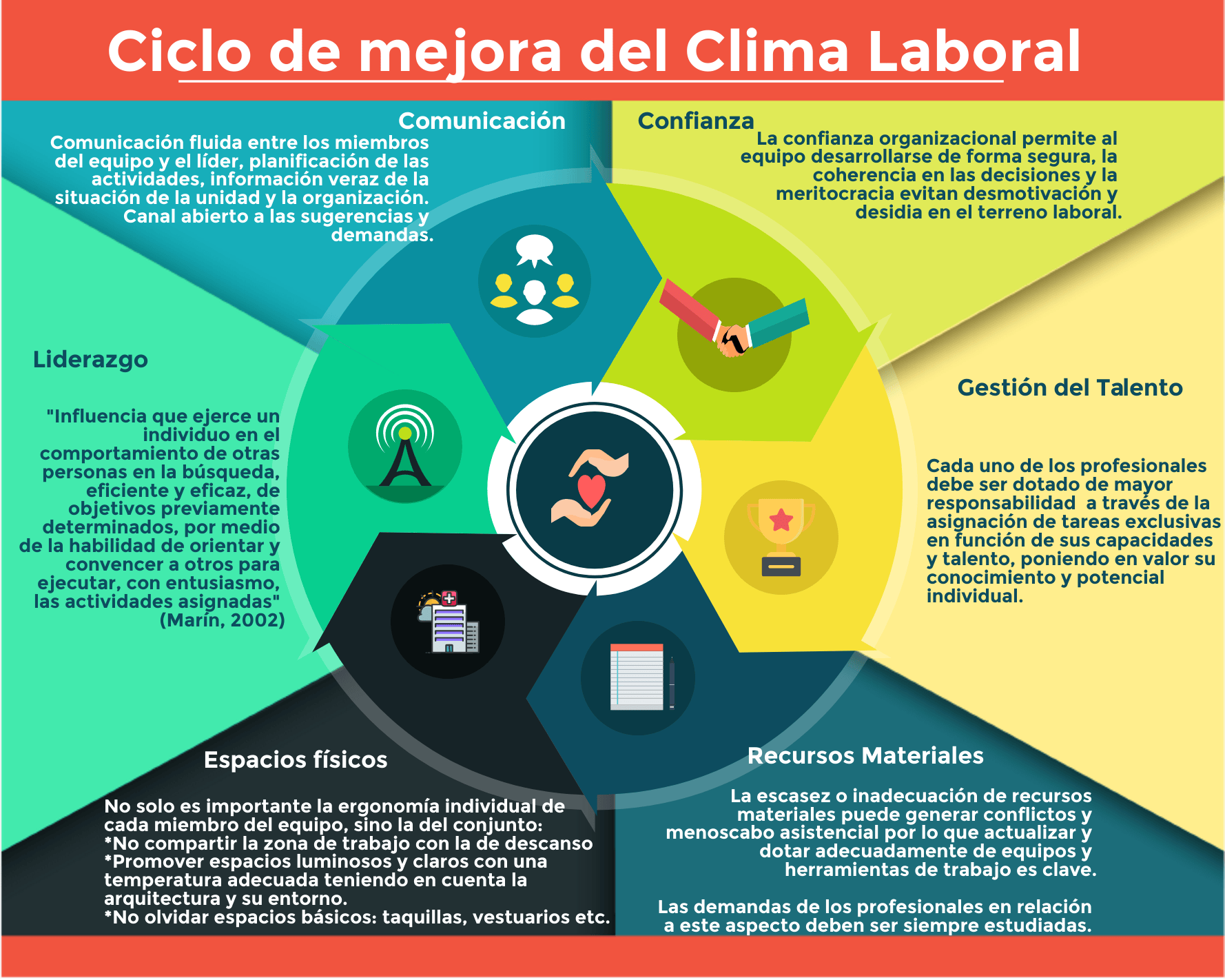 Clima laboral, de marejada a fuerte marejada… Una