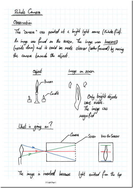 Pinhole Camera Exciting Physics Lessons