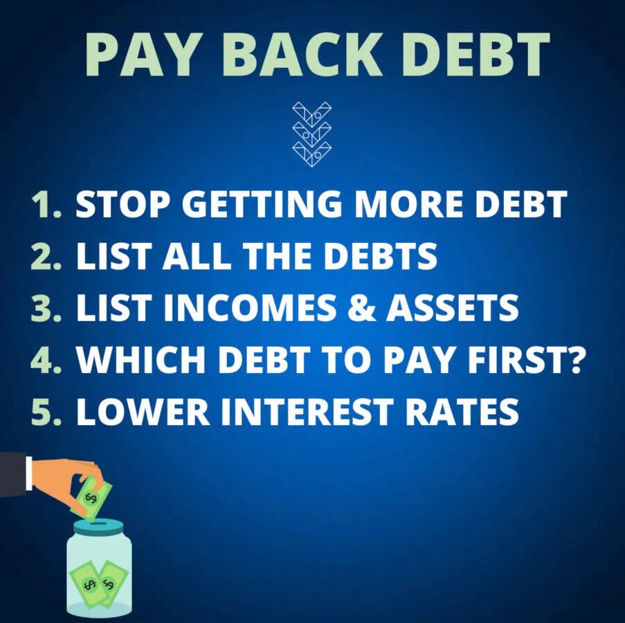 Gambling Debt Guide Debt Free Today