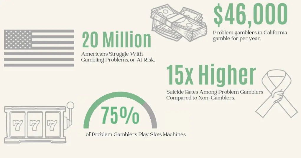 207 Gambling Addiction Statistics & Facts 2025