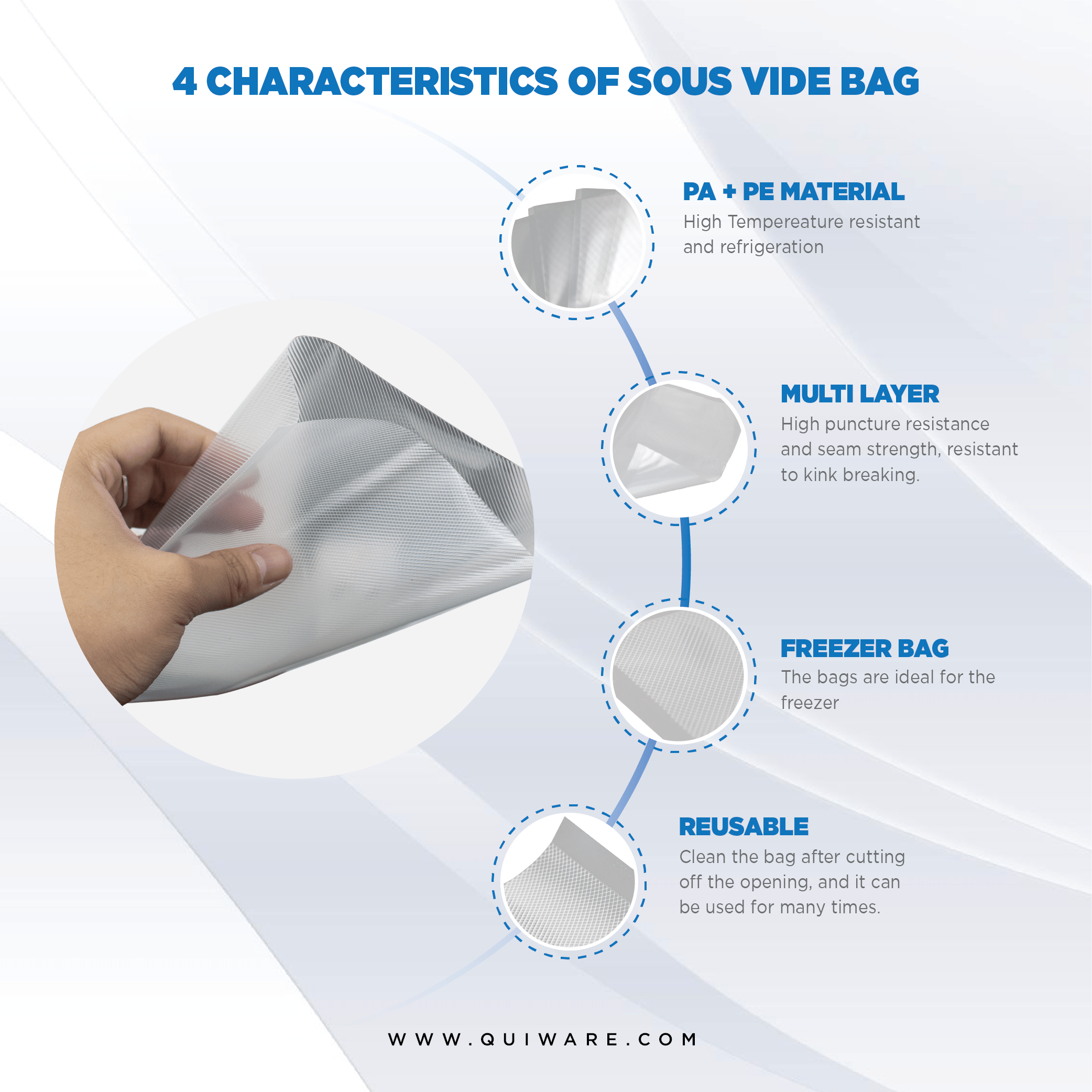 Sous Vide Bag Malaysia 1 Vacuum Sealing System