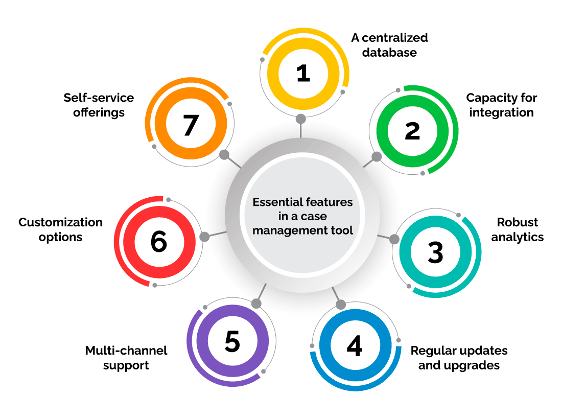 Ultimate Guide to Case Management Software Quixy