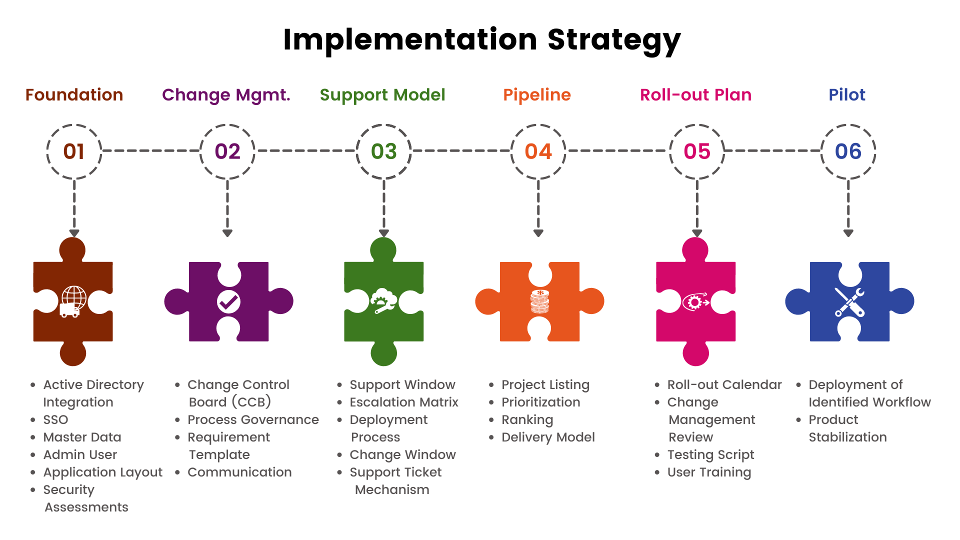 Application Development Time Reduced by 60 for Compass Group Quixy