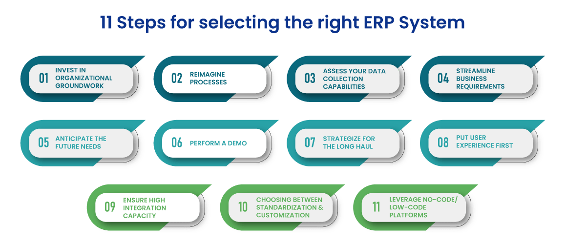 Top 11 Tips for Selecting and Implementing ERP System Quixy