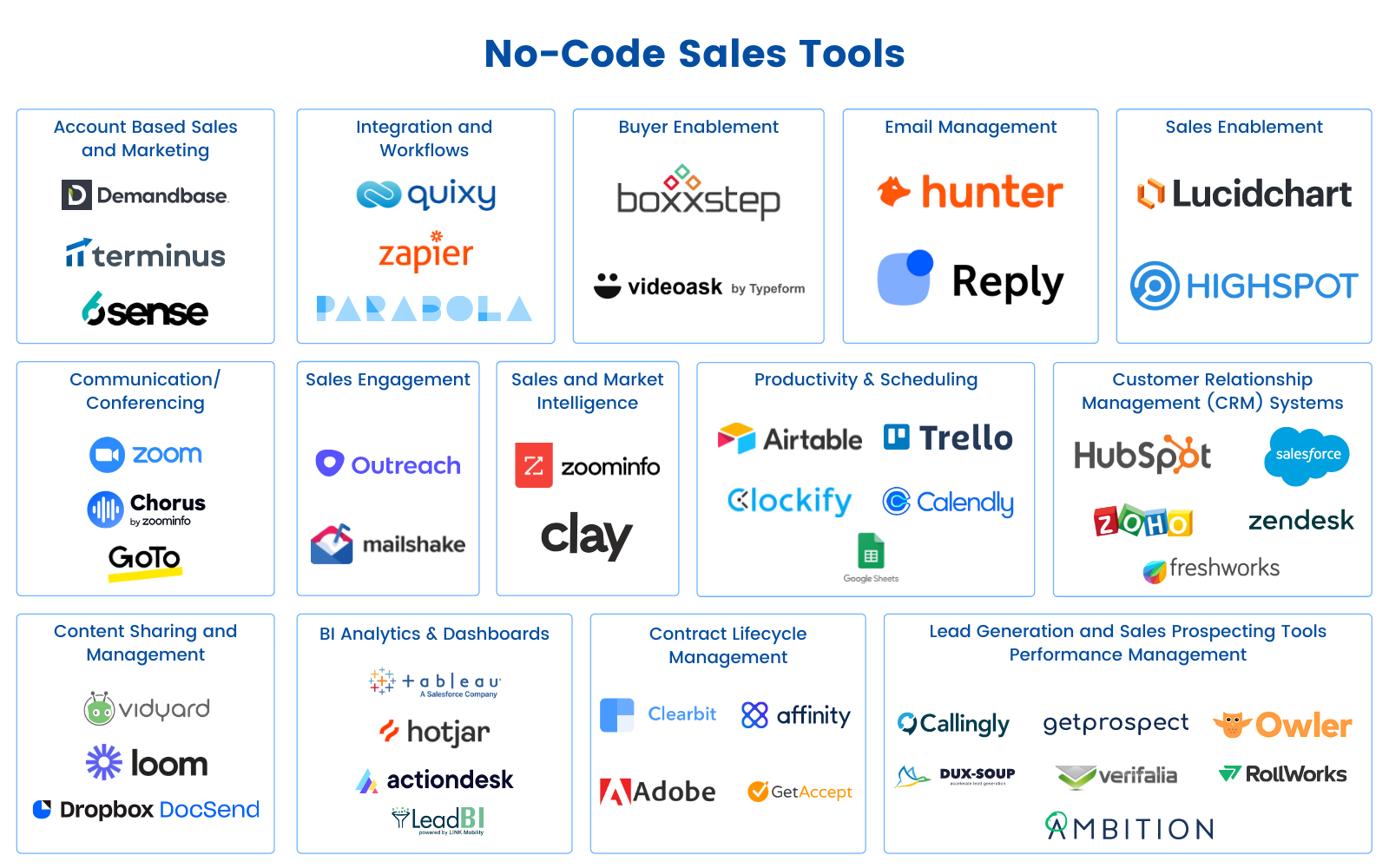 Top Sales Apps 2024 Boost Productivity with MustHave Tools