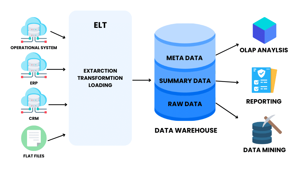 Complete Guide to Consolidation of Data Quixy