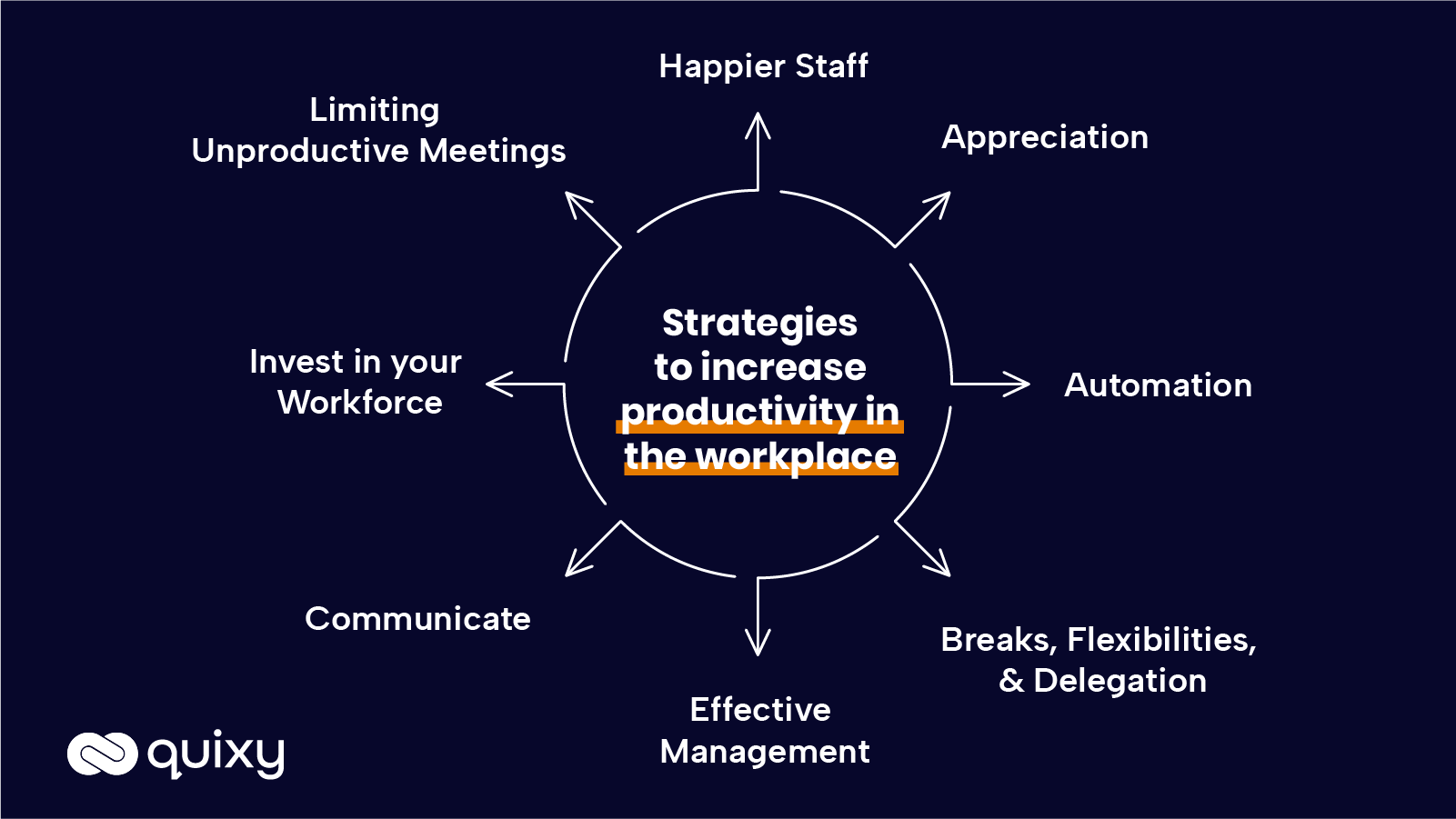 How to Improve Workplace Productivity 2024 Guide(03)