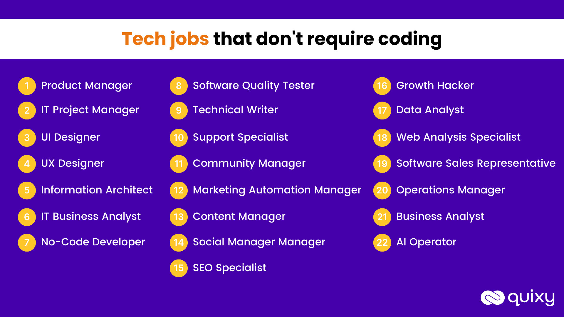 Top 21+ Well Paying Tech Jobs that don't require Coding Quixy(04)
