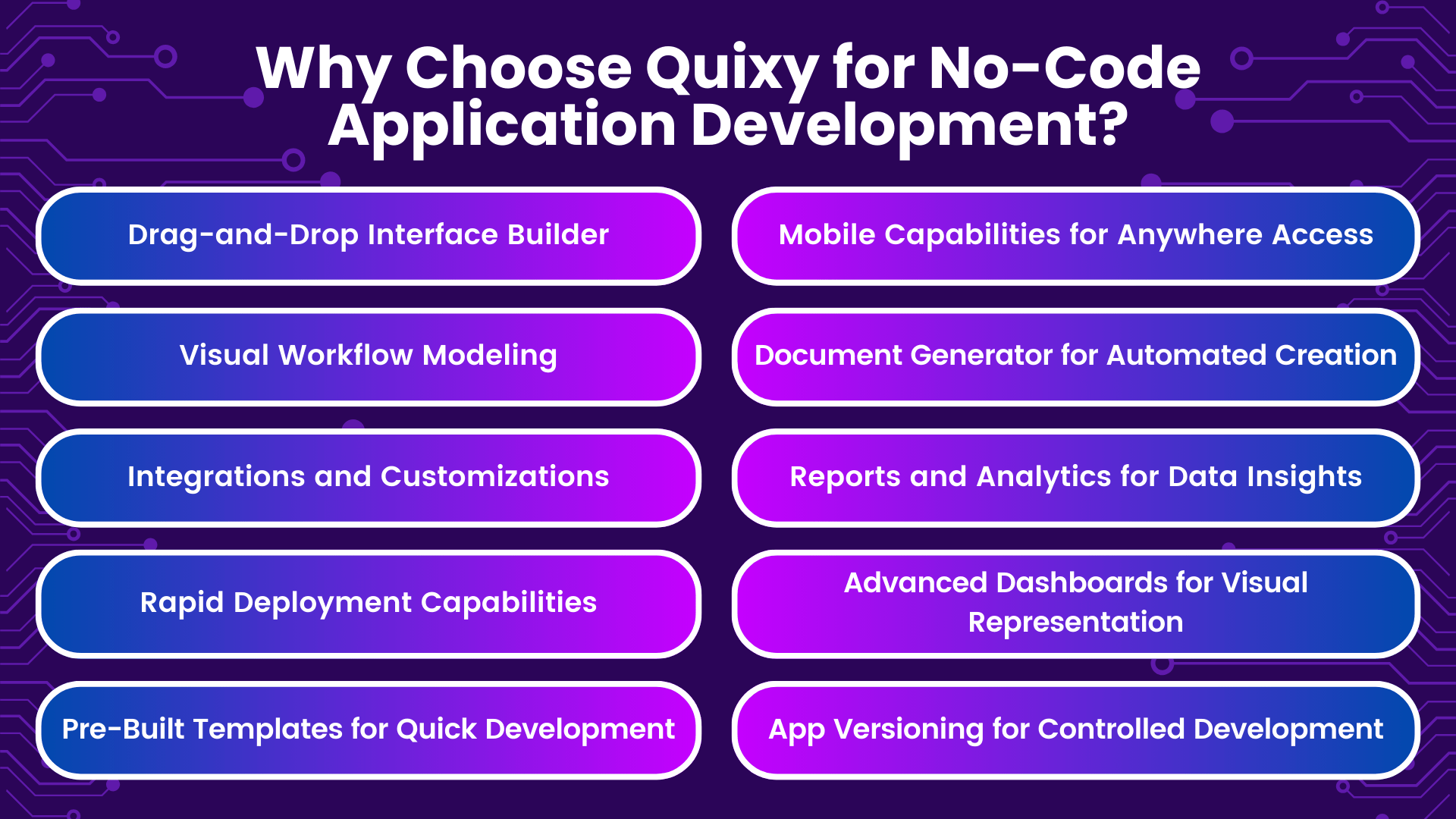 Why Choose Quixy for NoCode App Development?