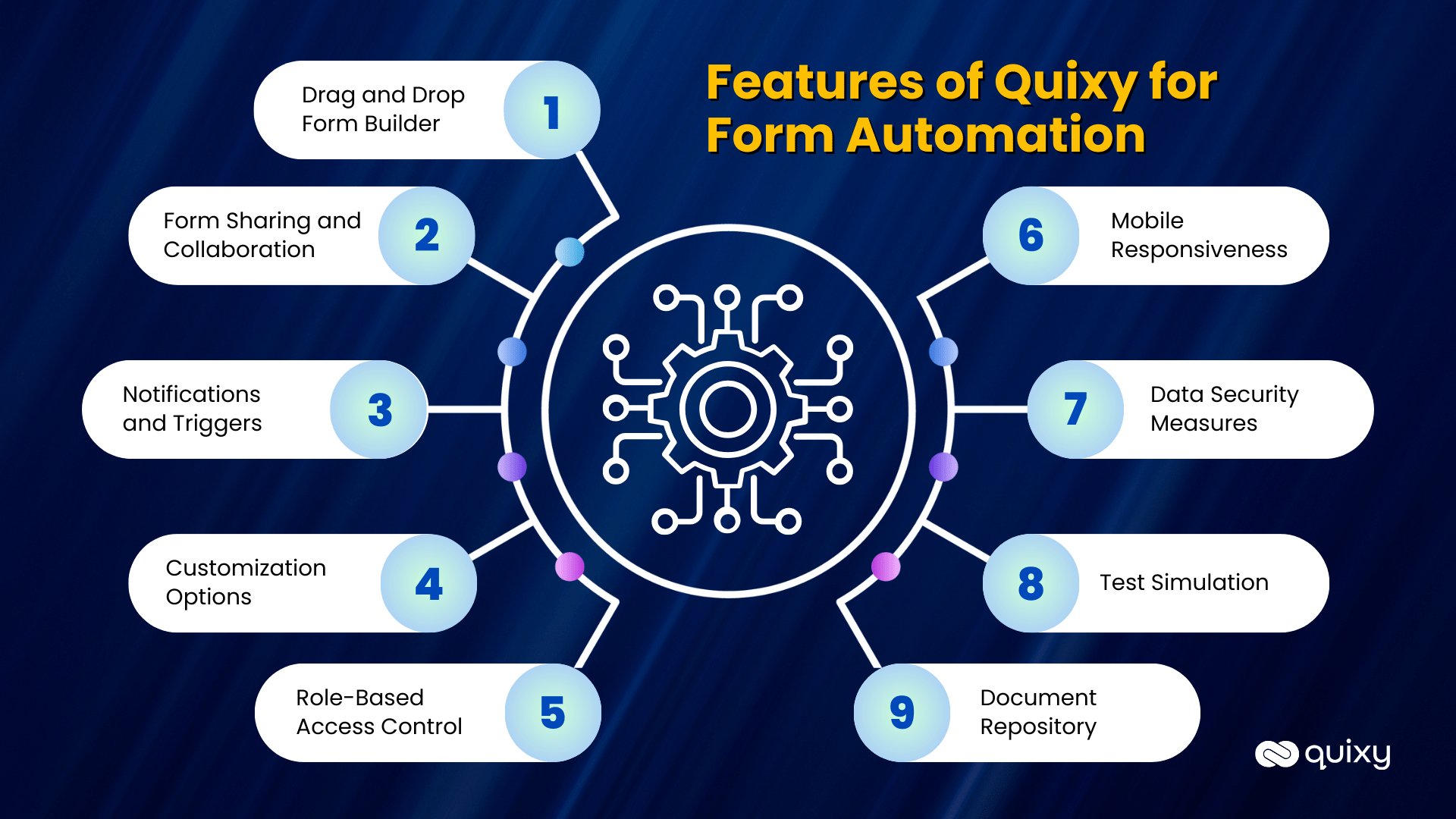 Why Choose Quixy as Your Form Automation Software? Quixy