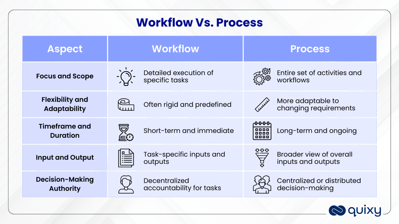 Workflow vs Process: What are the Key Differences? | Quixy