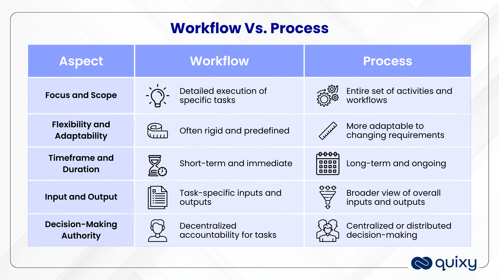 Workflow vs Process: What are the Key Differences? | Quixy