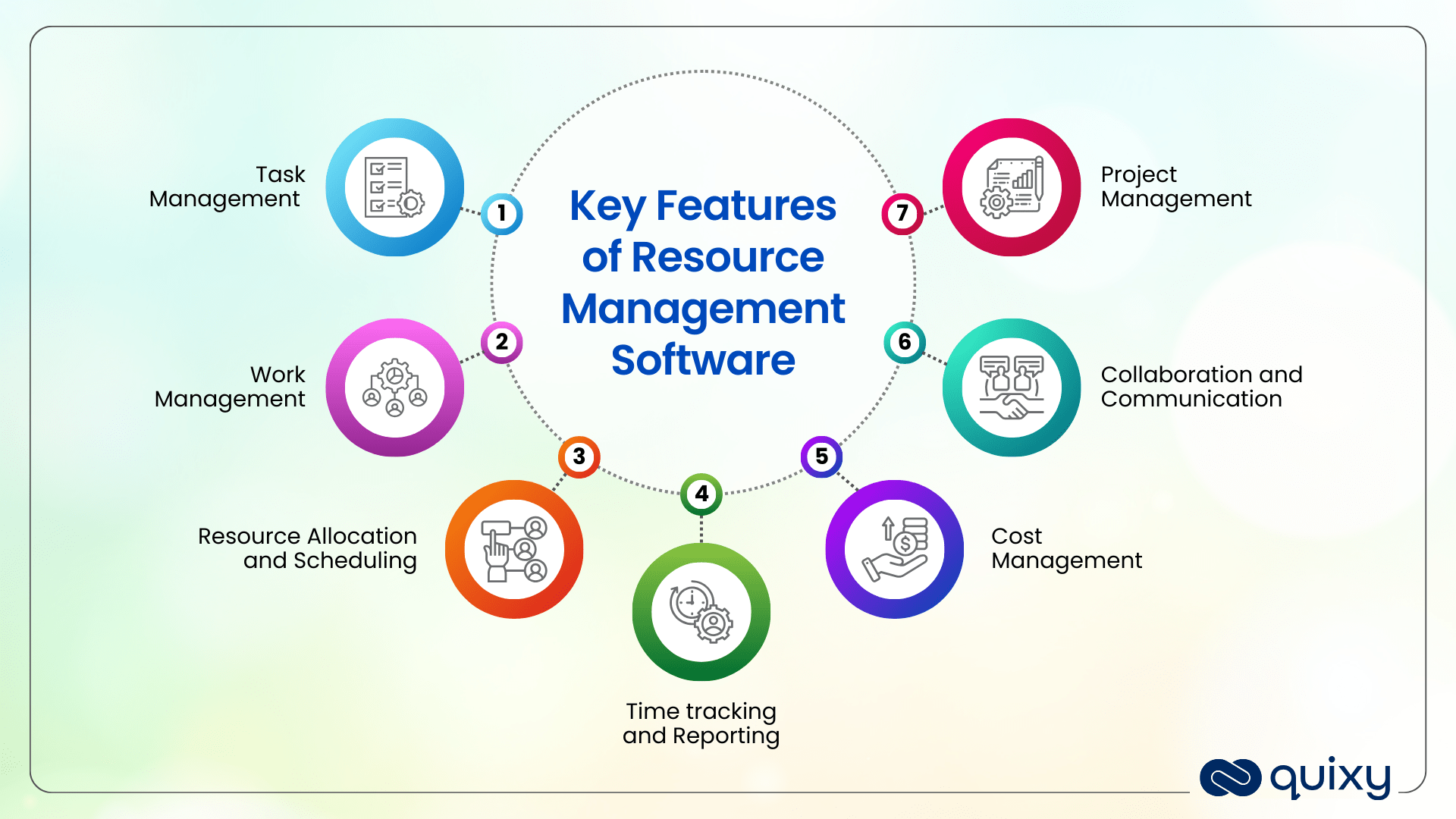 The Ultimate Guide to TopNotch Resource Management Software in 2024