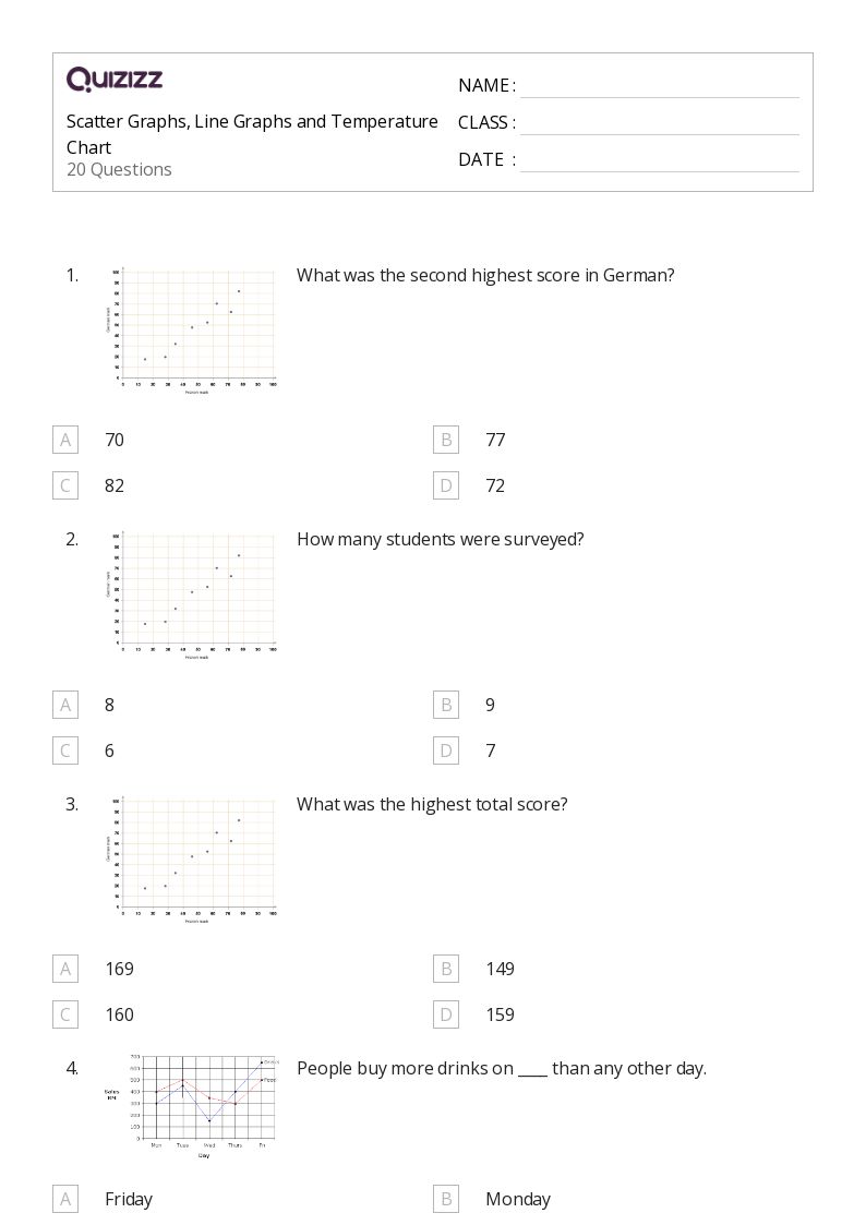 50+ Line Graphs worksheets for 6th Grade on Quizizz Free & Printable
