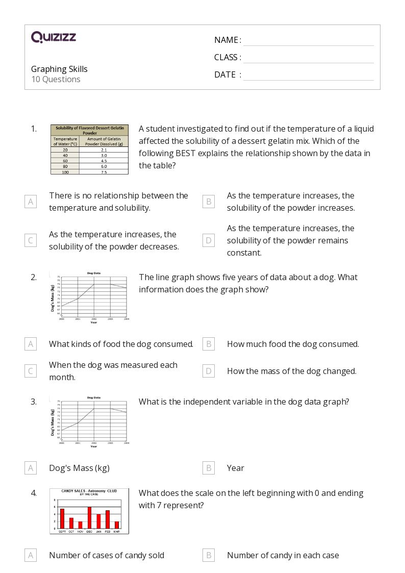 50+ Graphing Data worksheets for 7th Grade on Quizizz | Free & Printable