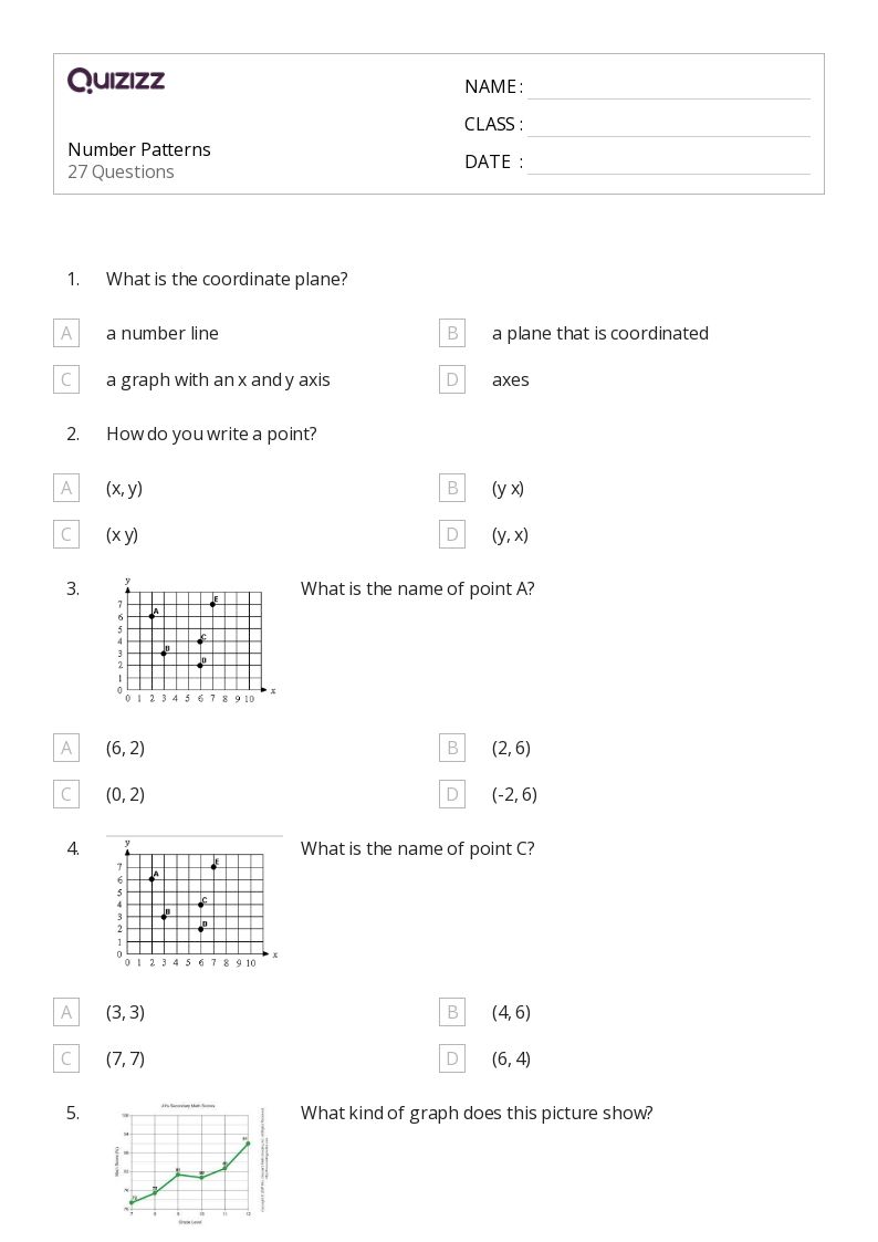 50+ Number Patterns worksheets for 6th Grade on Quizizz Free & Printable