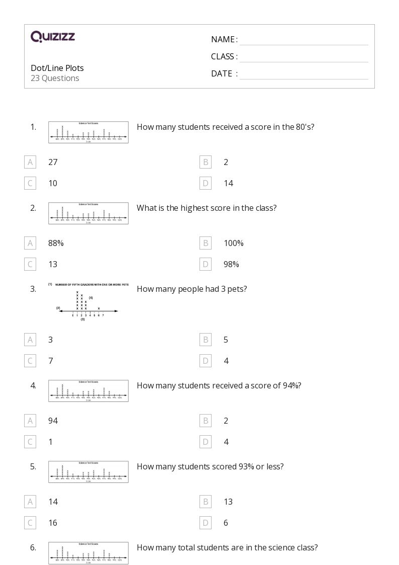 50+ Line Plots worksheets for 6th Grade on Quizizz | Free & Printable