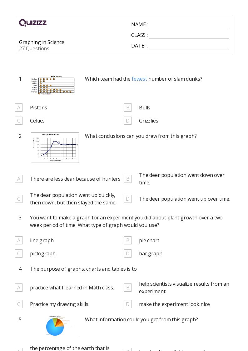 50+ Scaled Bar Graphs worksheets for 8th Grade on Quizizz | Free