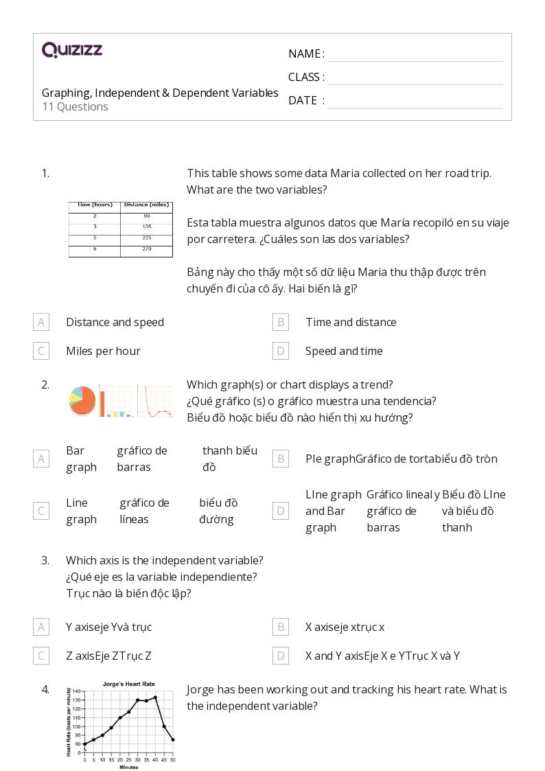 50+ dependent variables worksheets for 11th Year on Quizizz | Free