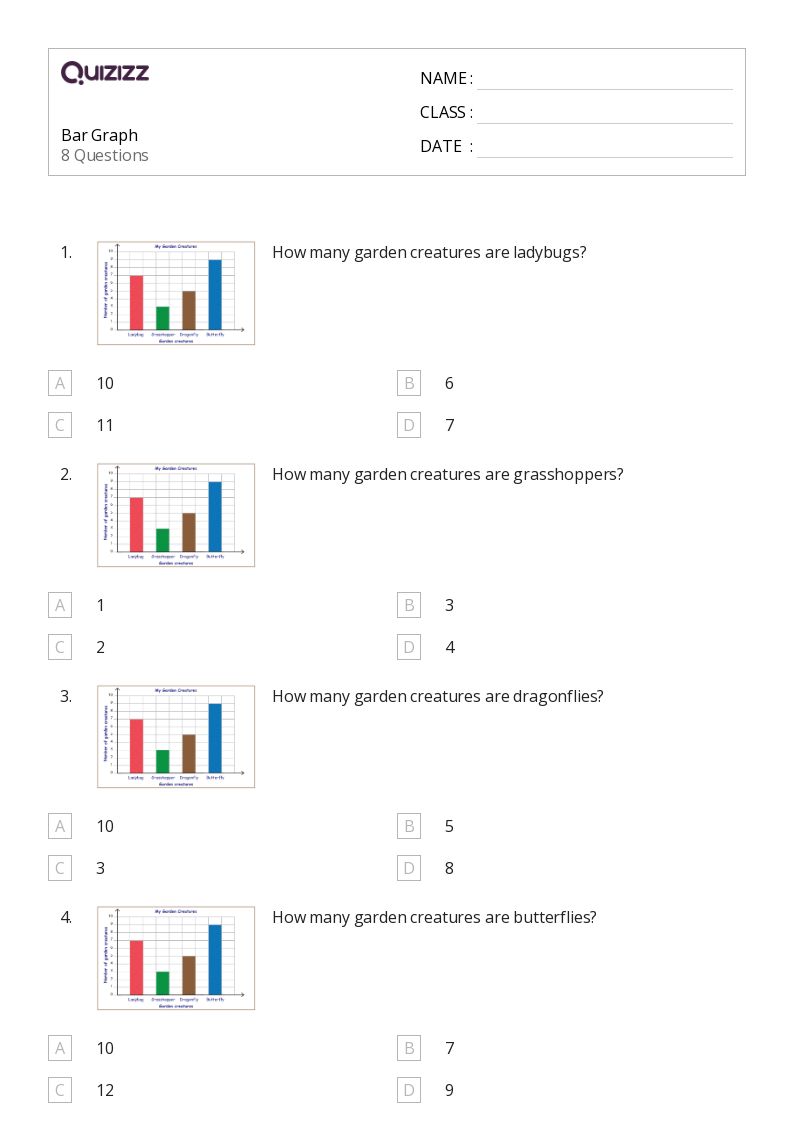 50+ Scaled Bar Graphs worksheets for Kindergarten on Quizizz Free & Printable