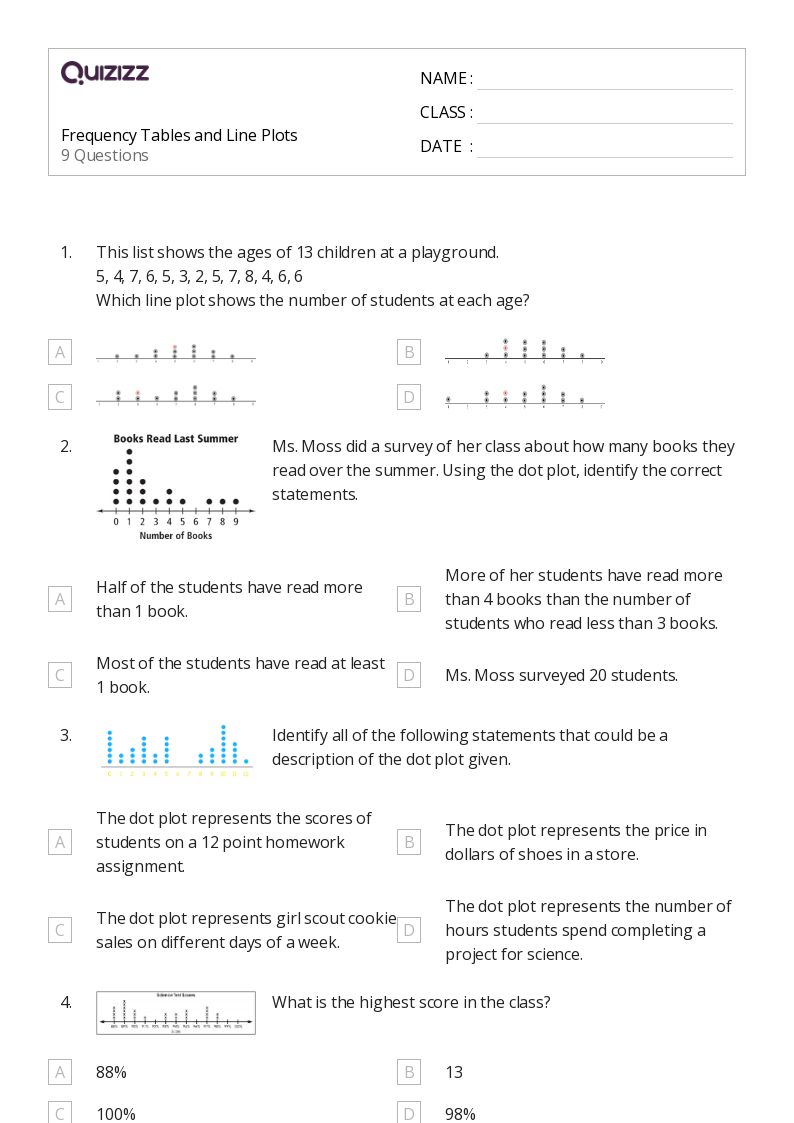 50+ Line Plots worksheets for 6th Grade on Quizizz Free & Printable