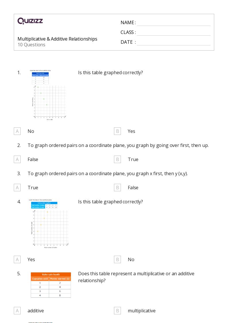 50+ Proportional Relationships worksheets for 5th Class on Quizizz Free & Printable