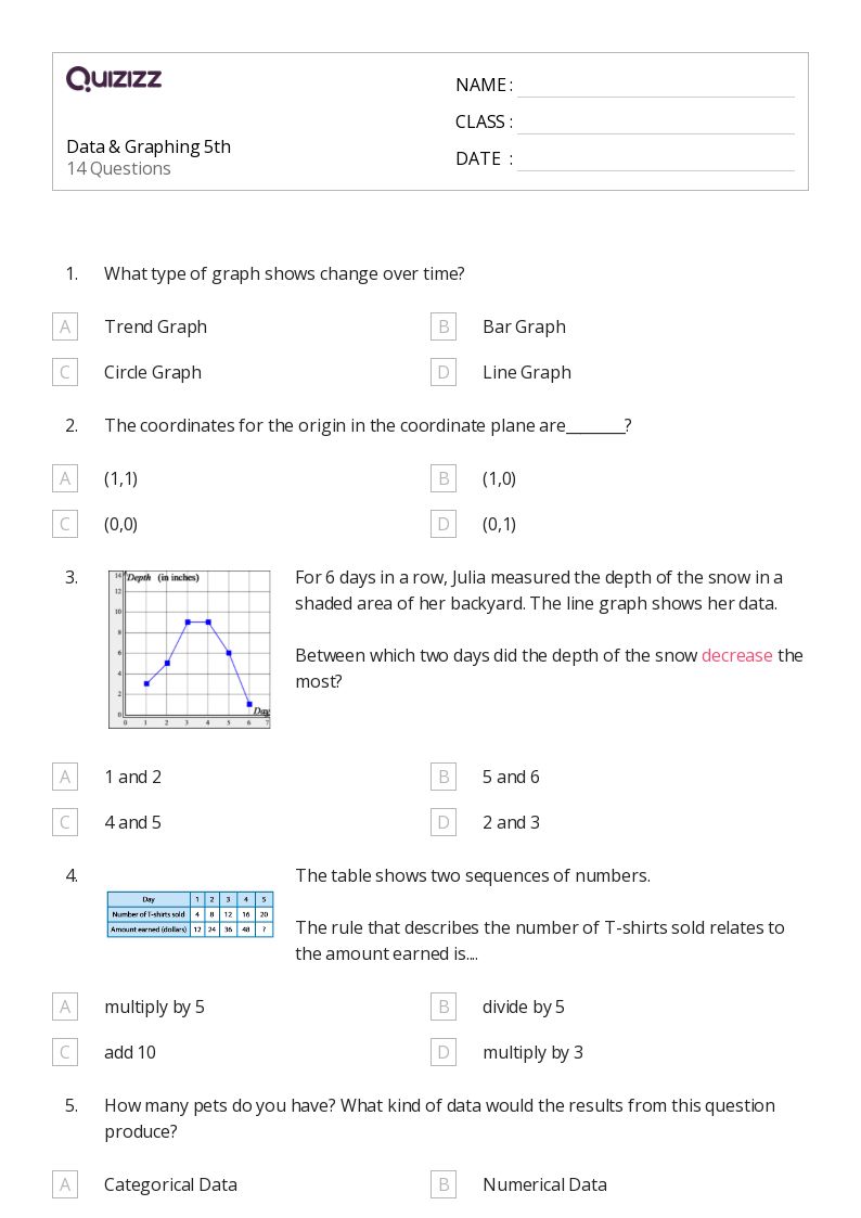 50+ Data and Graphing worksheets for 5th Class on Quizizz Free