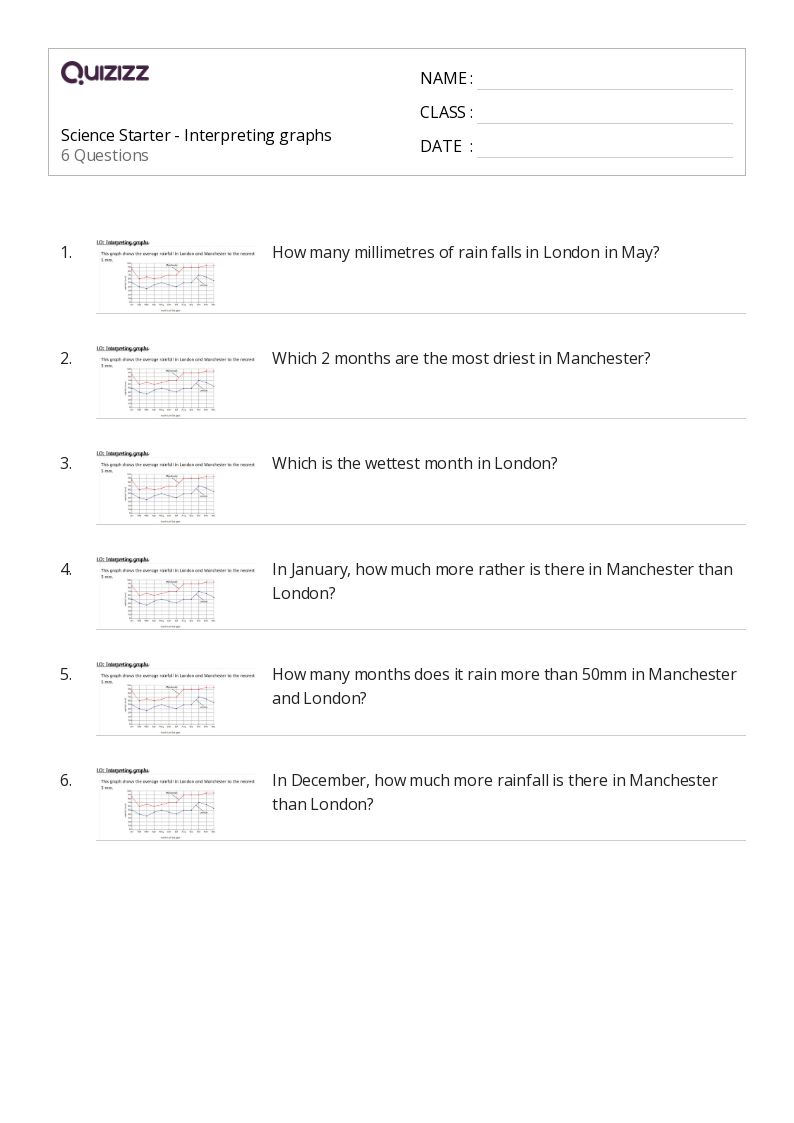 50+ Interpreting Graphs worksheets on Quizizz | Free & Printable