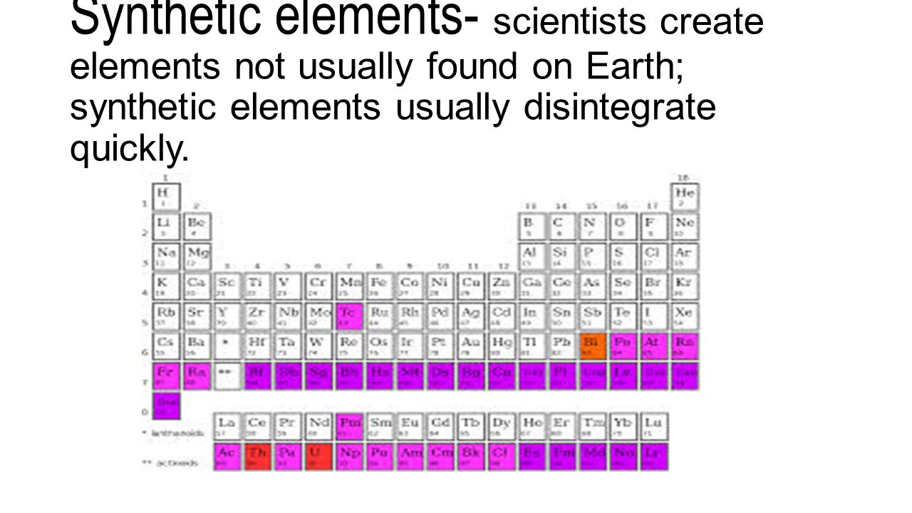 Synthetic Materials: Lesson 3 - Materials Science - Quizizz