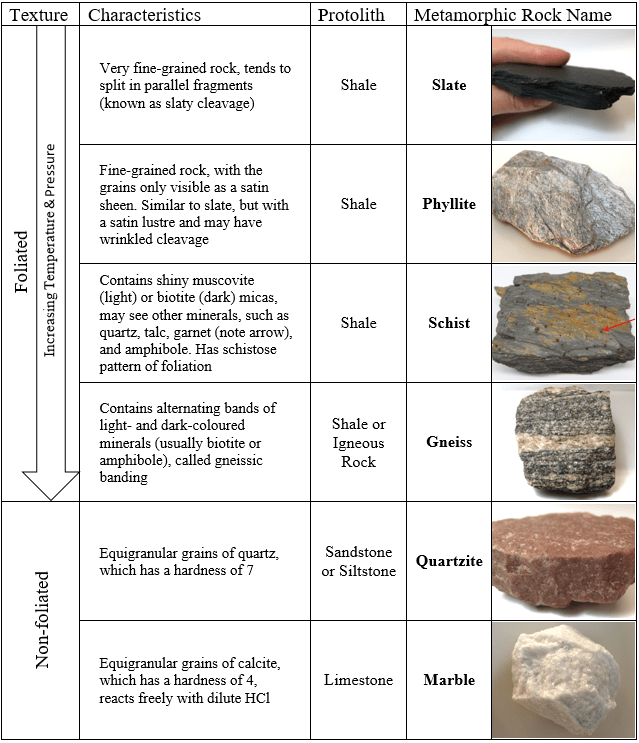 Metamorphic Rocks | Science - Quizizz