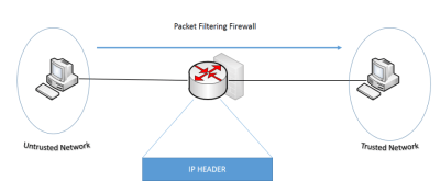 23 Soal Firewall Lengkap Jawaban - balkopites.com