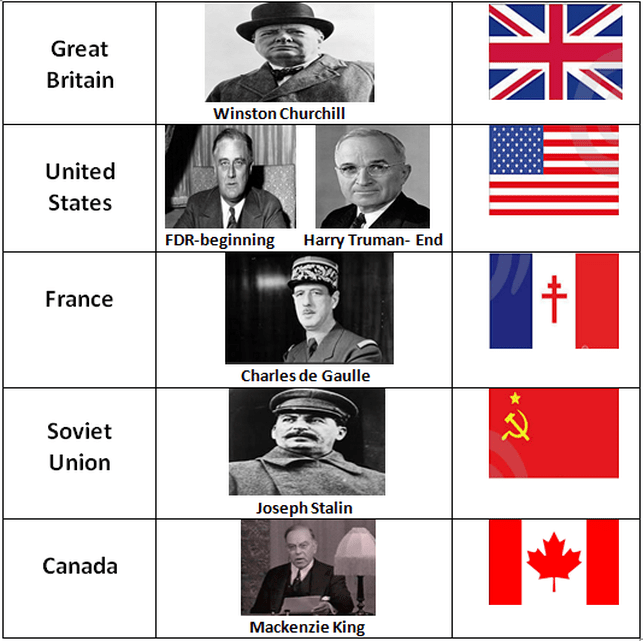Axis Powers Ww2 Leaders