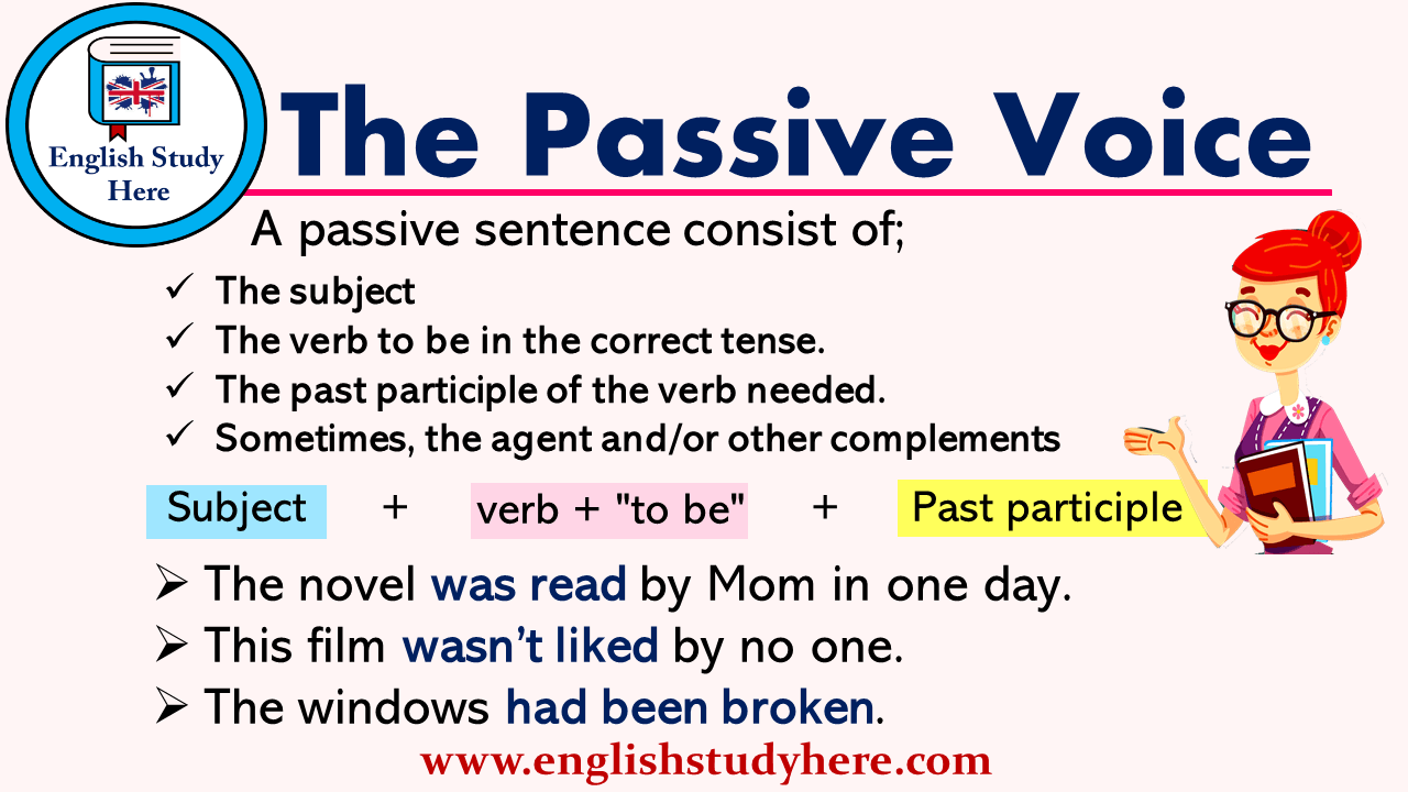Passive Voice Quizizz