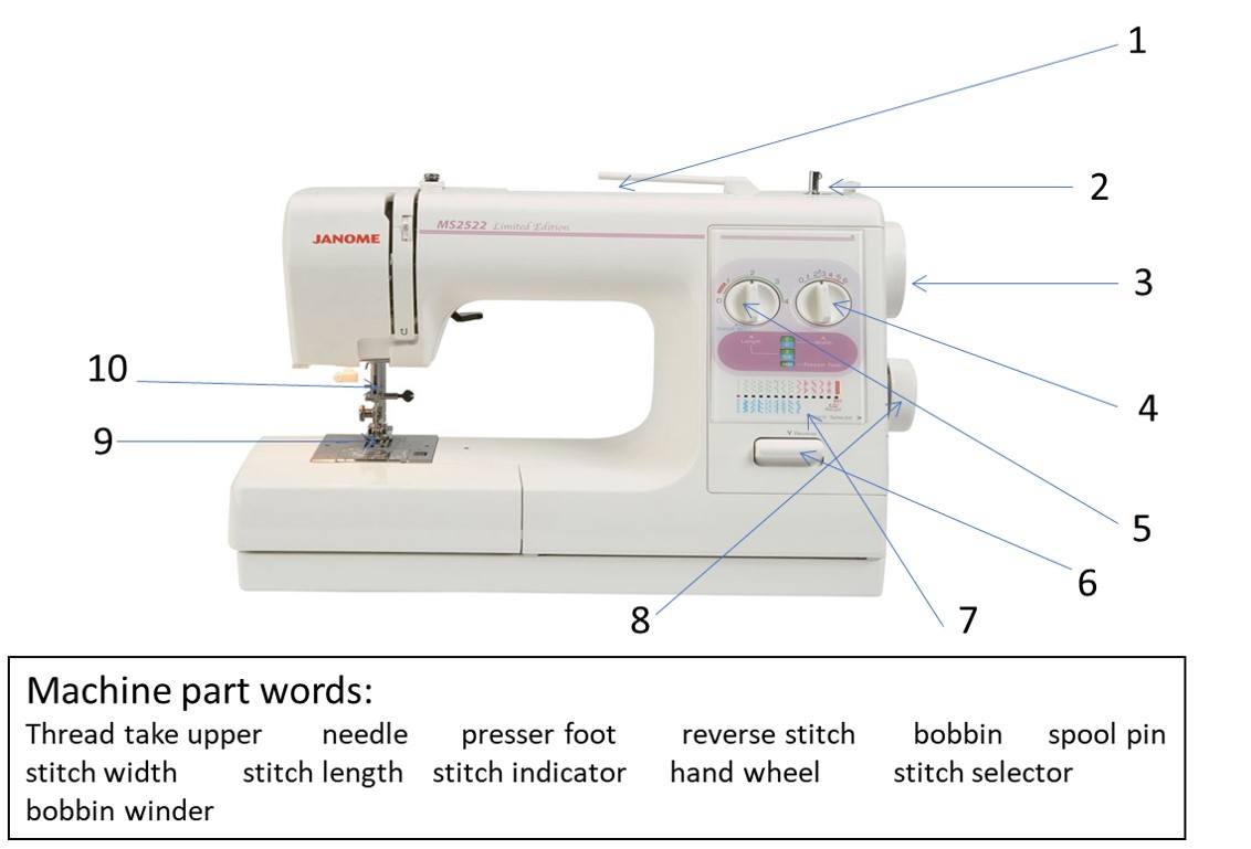 Sewing machine labels Design Quizizz