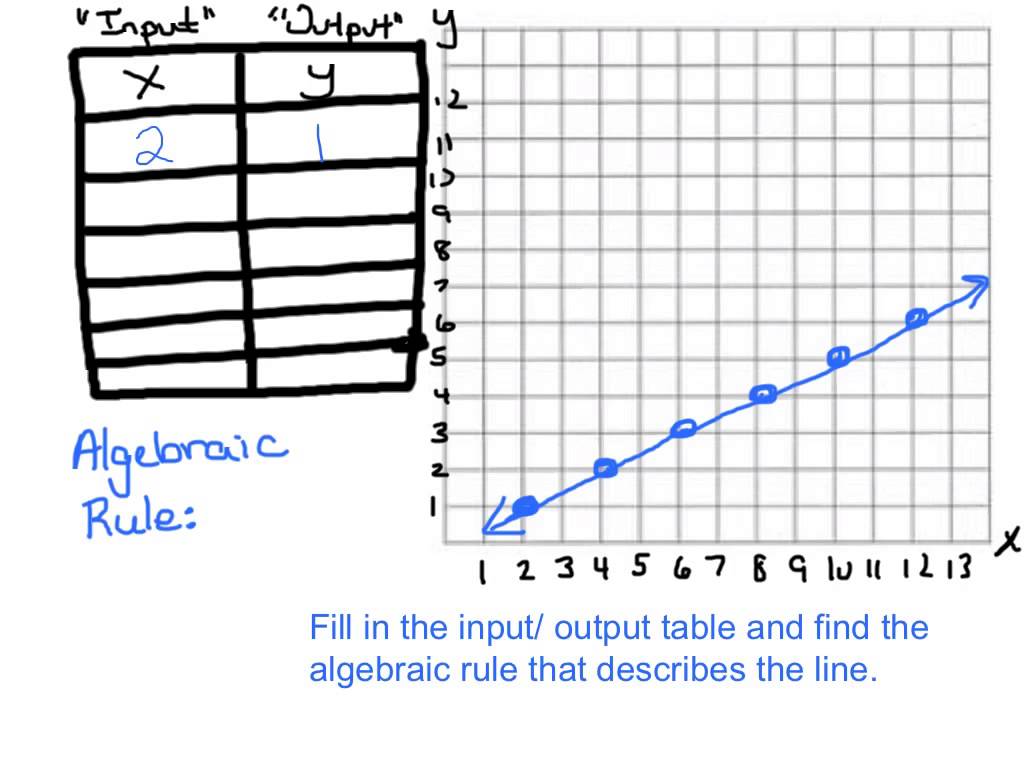 Tables and Graphs Proportional Relationships Pretest Quiz