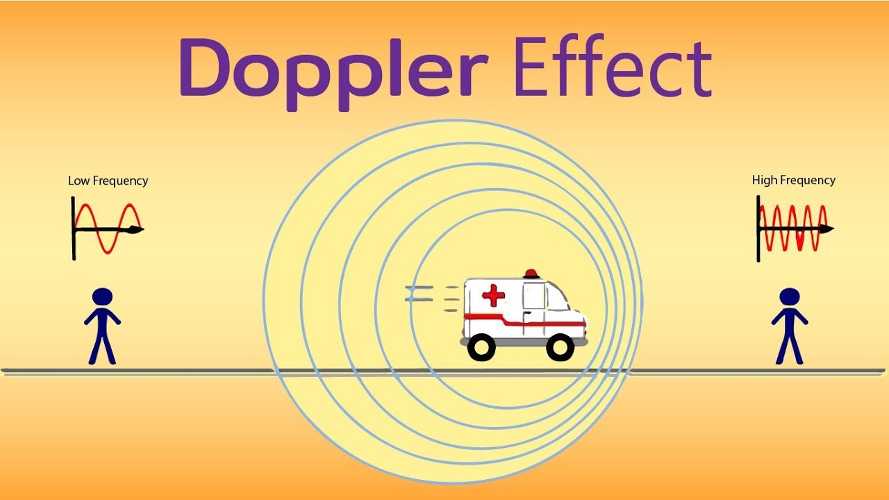Doppler Effect questions & answers for quizzes and tests - Quizizz
