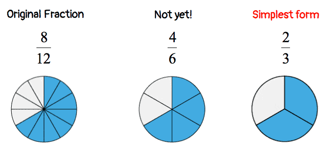 Simplifying Fractions BDay hard Mathematics Quizizz