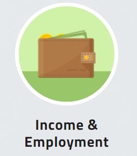 EverFi Module 2 Income and Employment | Quizizz