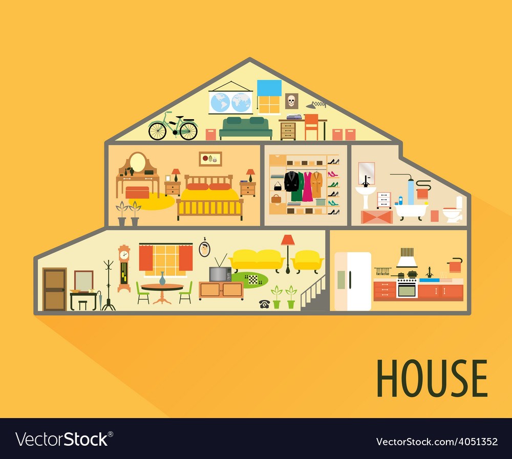 rooms in a house Quizizz