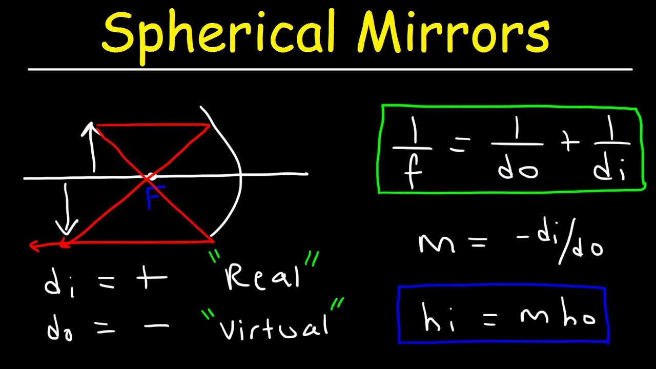 Mirror Equation Quiz 200 plays Quizizz