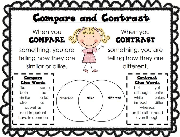 Compare/Contrast Grandfather's Journey and Tea With Milk | 90 plays